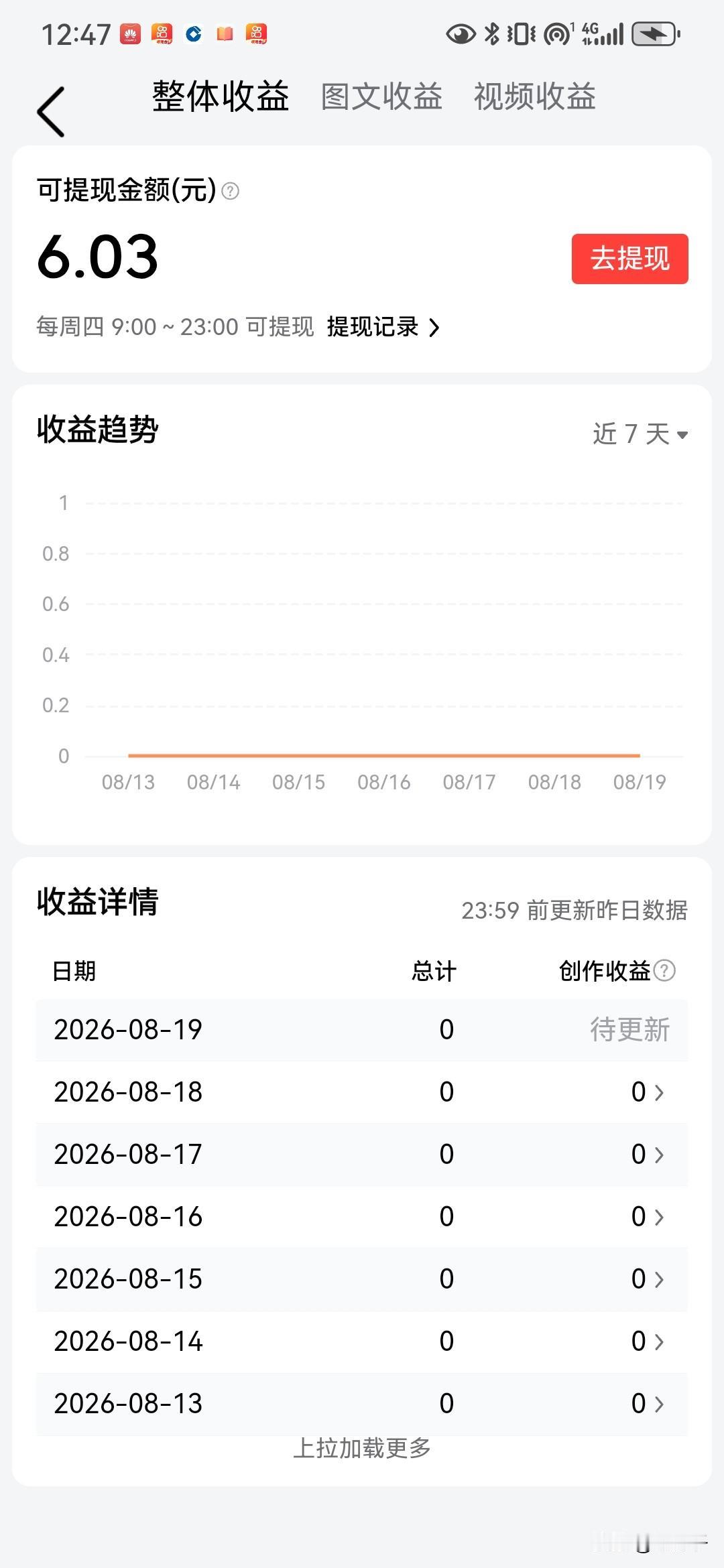 这个号儿基本上是废了，天天怎么写也没有展现量，阅读量，收益，我该何去何从，放弃吗
