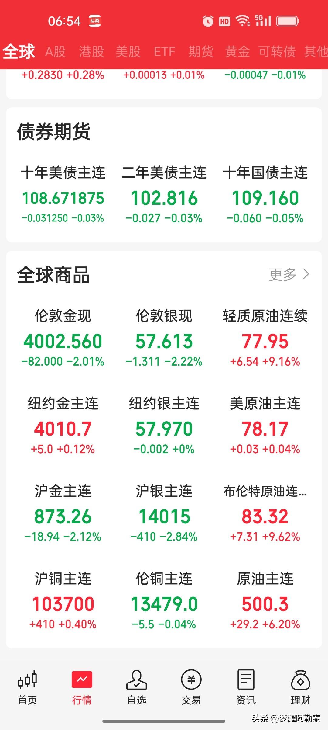 特朗普已通知国会：伊朗战事重新爆发

最新消息，美国总统特朗普已正式通知国会，伊
