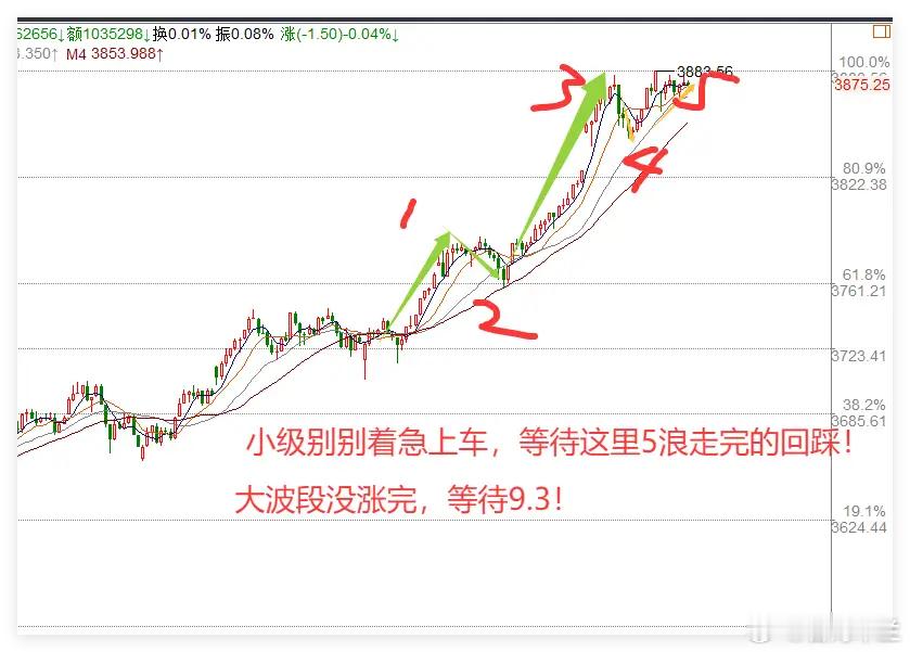 上午  美联储理事被免,但1条利好传来,A股4000点不是梦，但短期要震荡了！一