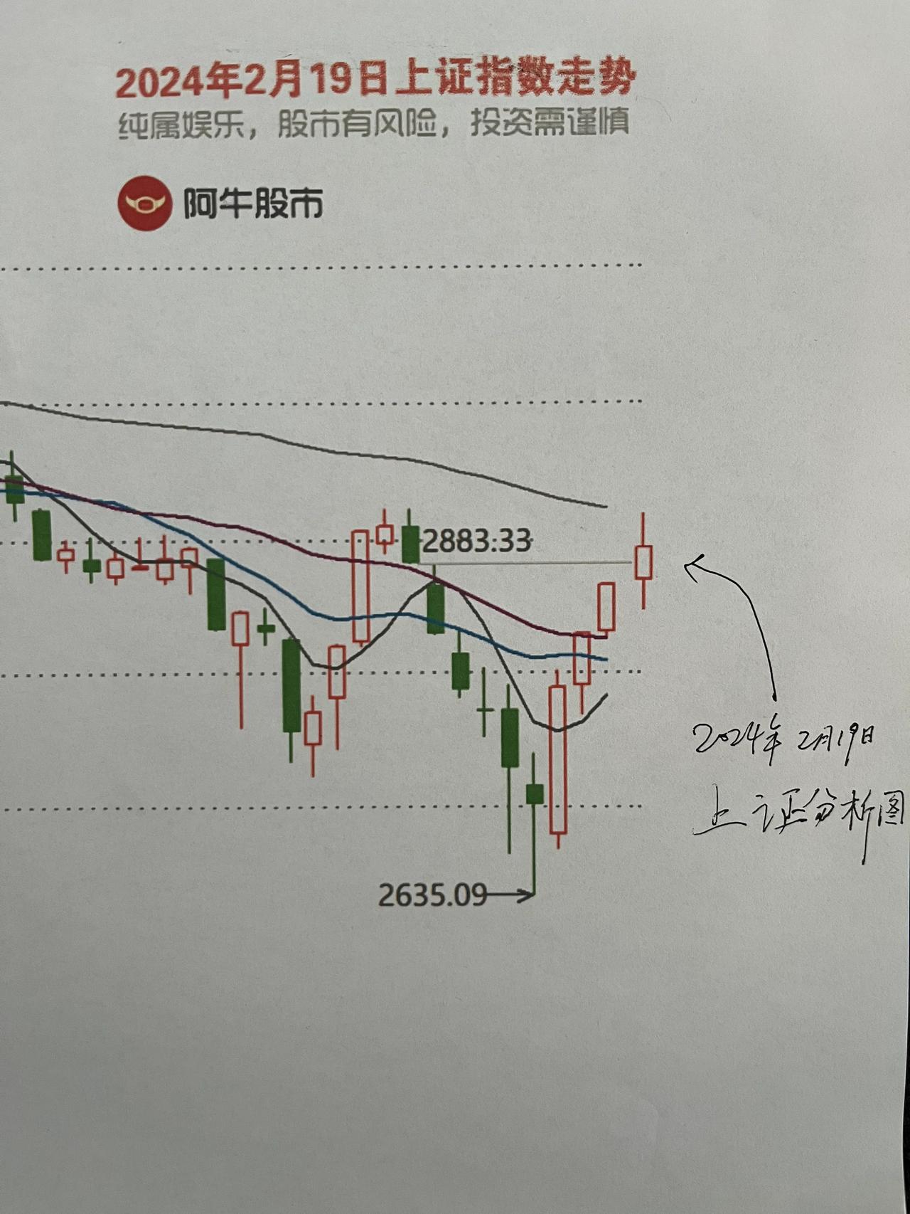 @明日大盘走势预测图@

朋友们，激动人心的时刻就要来临，休了快半个月了，明天大