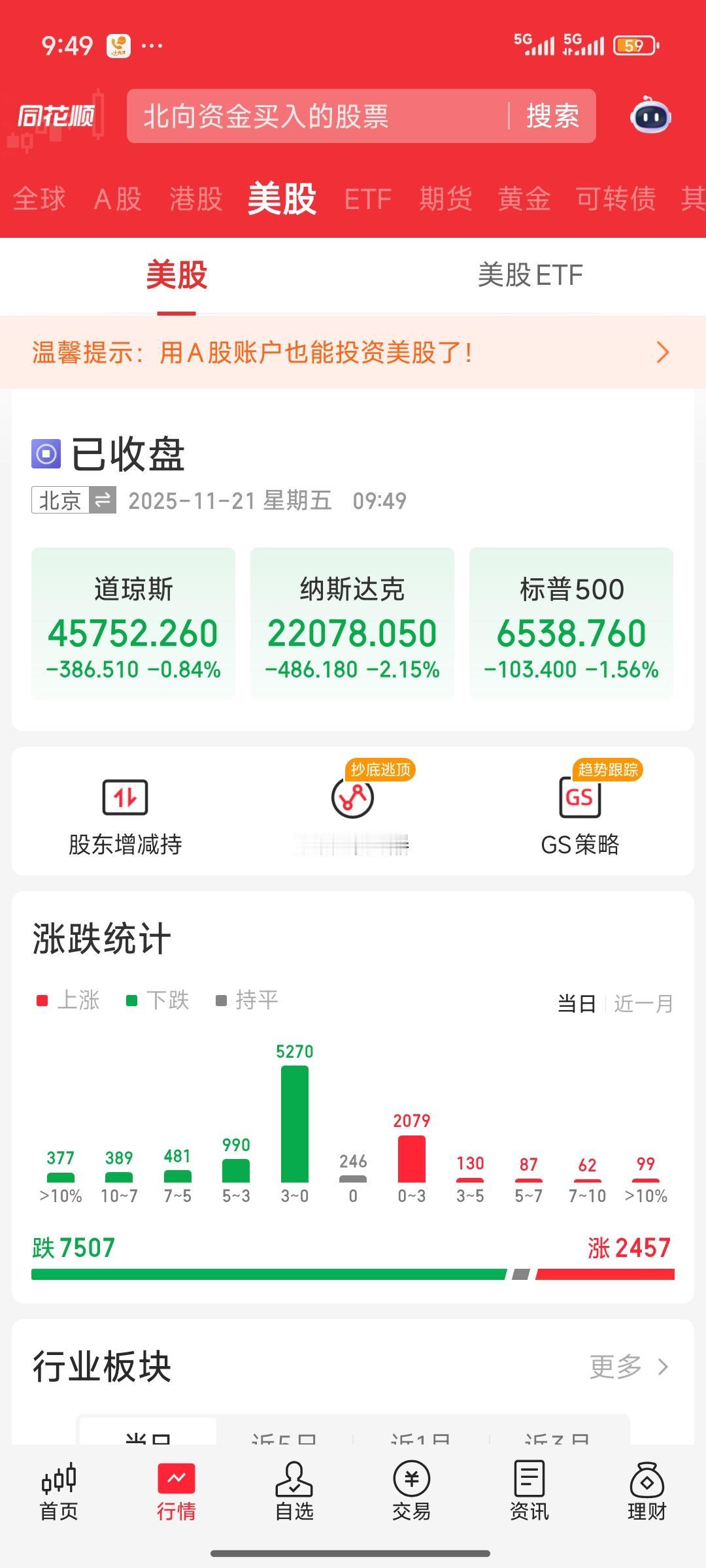 美股大幅上涨时，中国顶多小幅上扬；美股小幅上涨，中国则小幅下跌；美股稍有下跌，中