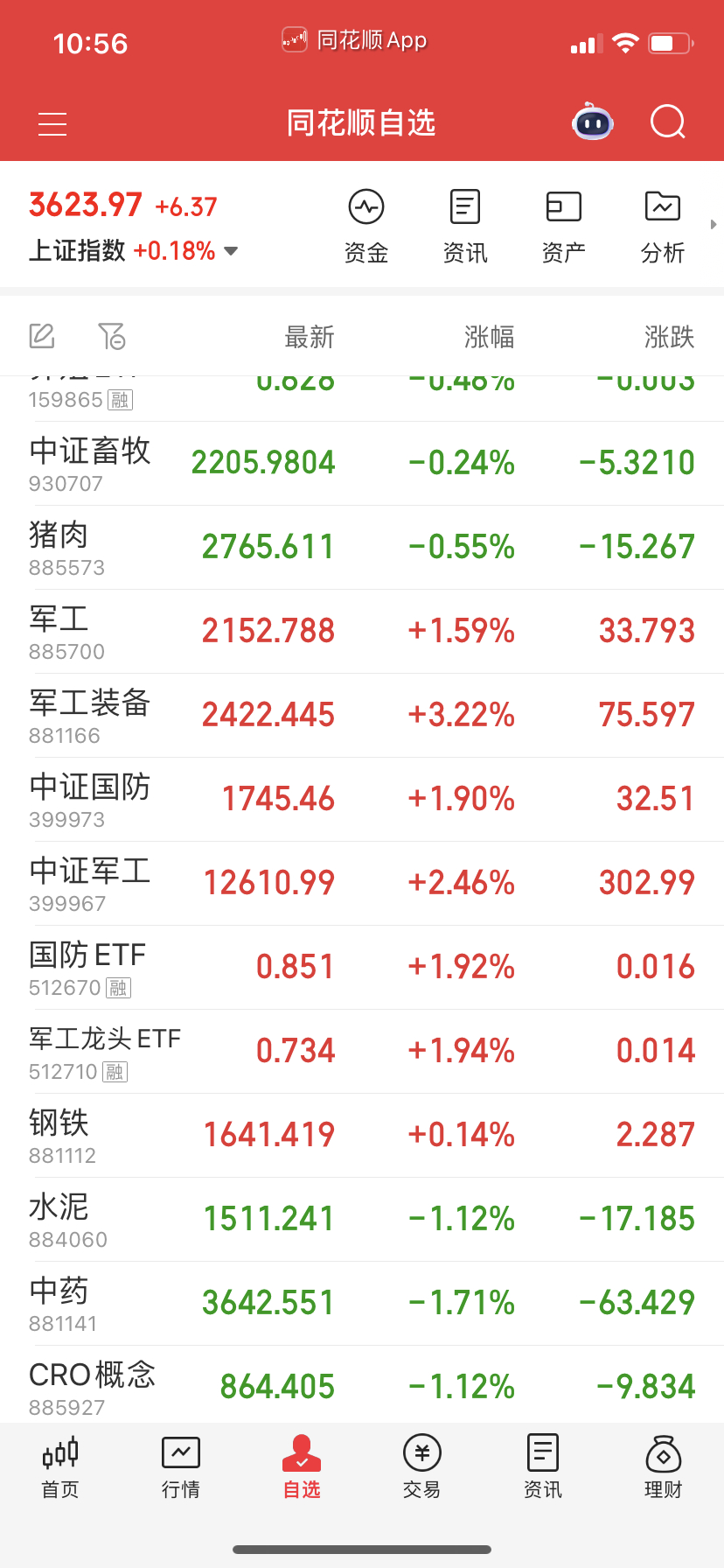 除了军工，其它没题材支撑的，涨幅高的不好做了。军工有的自己再留一两天看看，没有就
