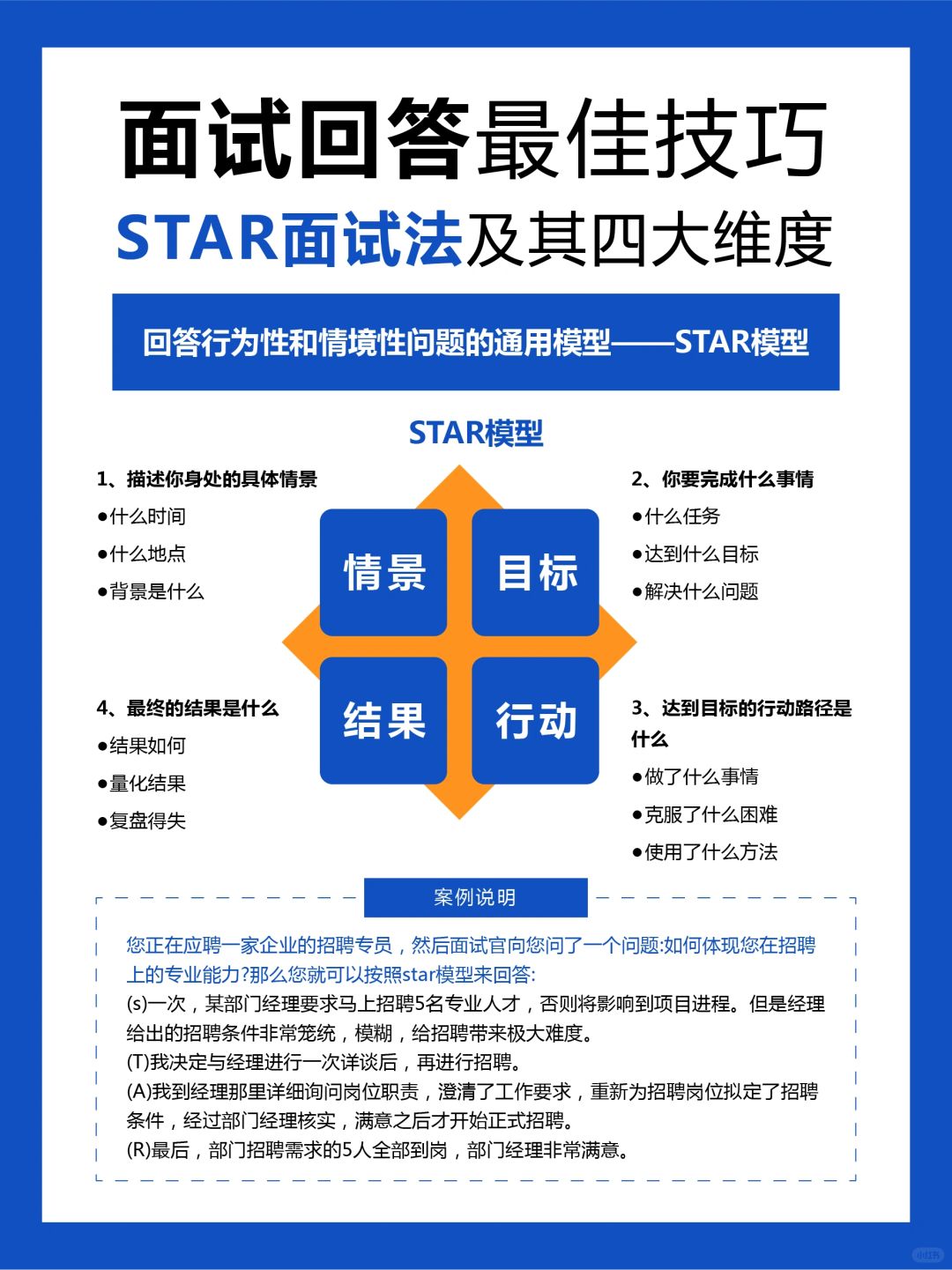 🔥还在纠结找不到工作❓看看这篇笔记❗️