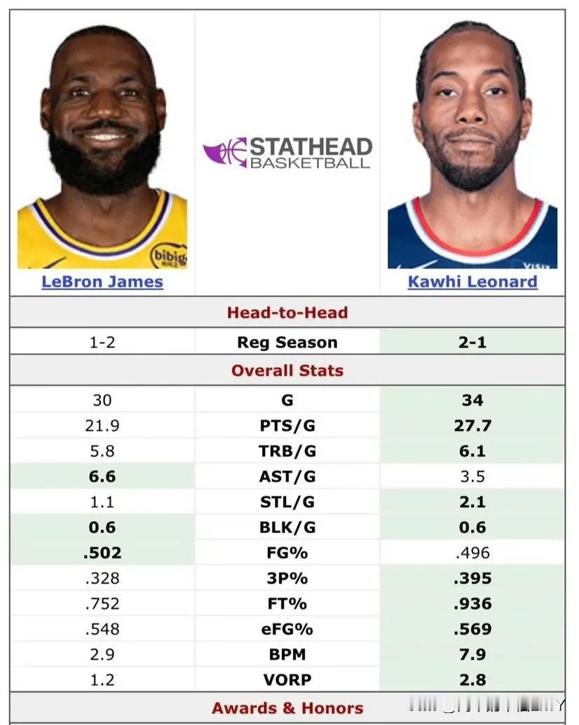 全明星替补名单出炉： 詹杜入选，快船竟无一人！


2月2日，NBA全明星替补阵