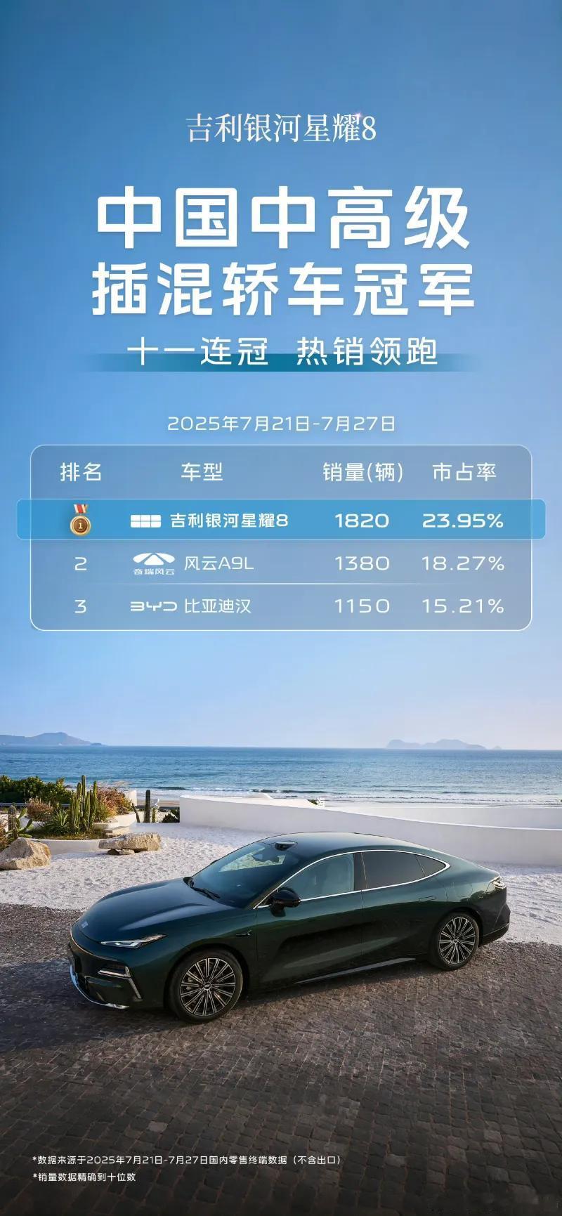 真的为比亚迪汉这个IP感到惋惜，当年22款顶配可是站上30万大关的车。。

就算