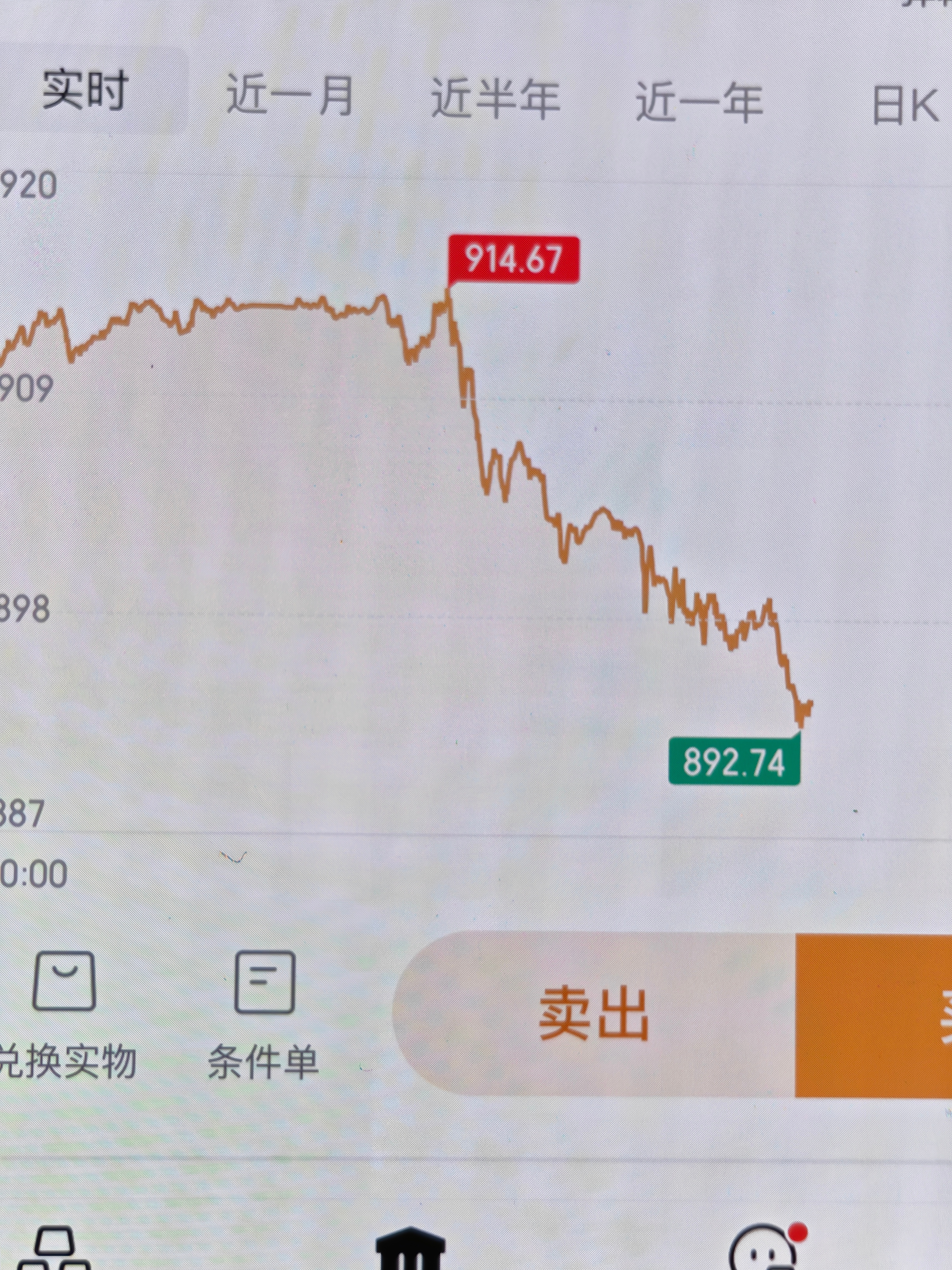 黄金今年这个黄金是真的奇怪，一晚上能拉大950，也能一泻千里掉到920，我感觉后