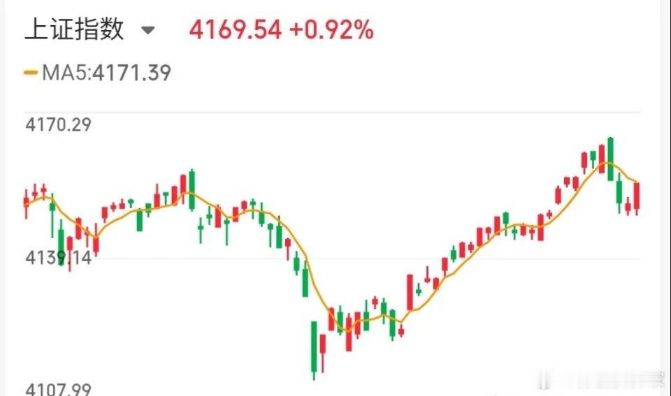 5.20技术交易热门股票点评+重大事项1、莲花控股：反弹趋势，格局一下2、蓝思科