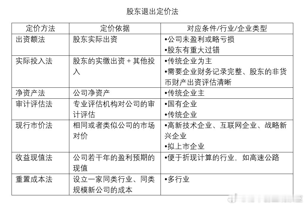 股东退出公司，价格怎么确定？股东因为同业禁止或重大过错、刑事犯罪，属于过错退出，