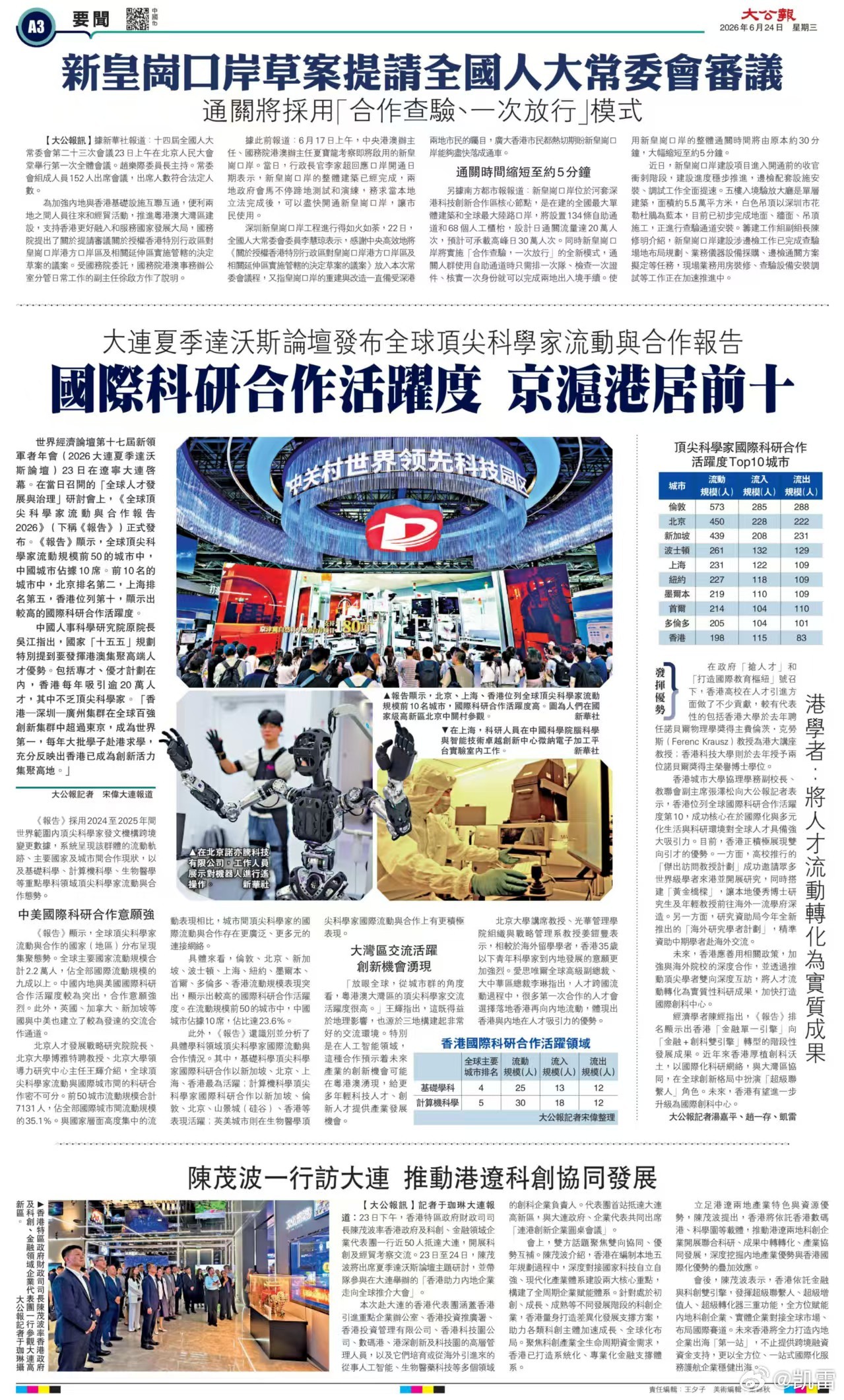 全球顶尖科学家流动与合作报告2026 大公报：国际科研合作活跃度 港居全球第十学