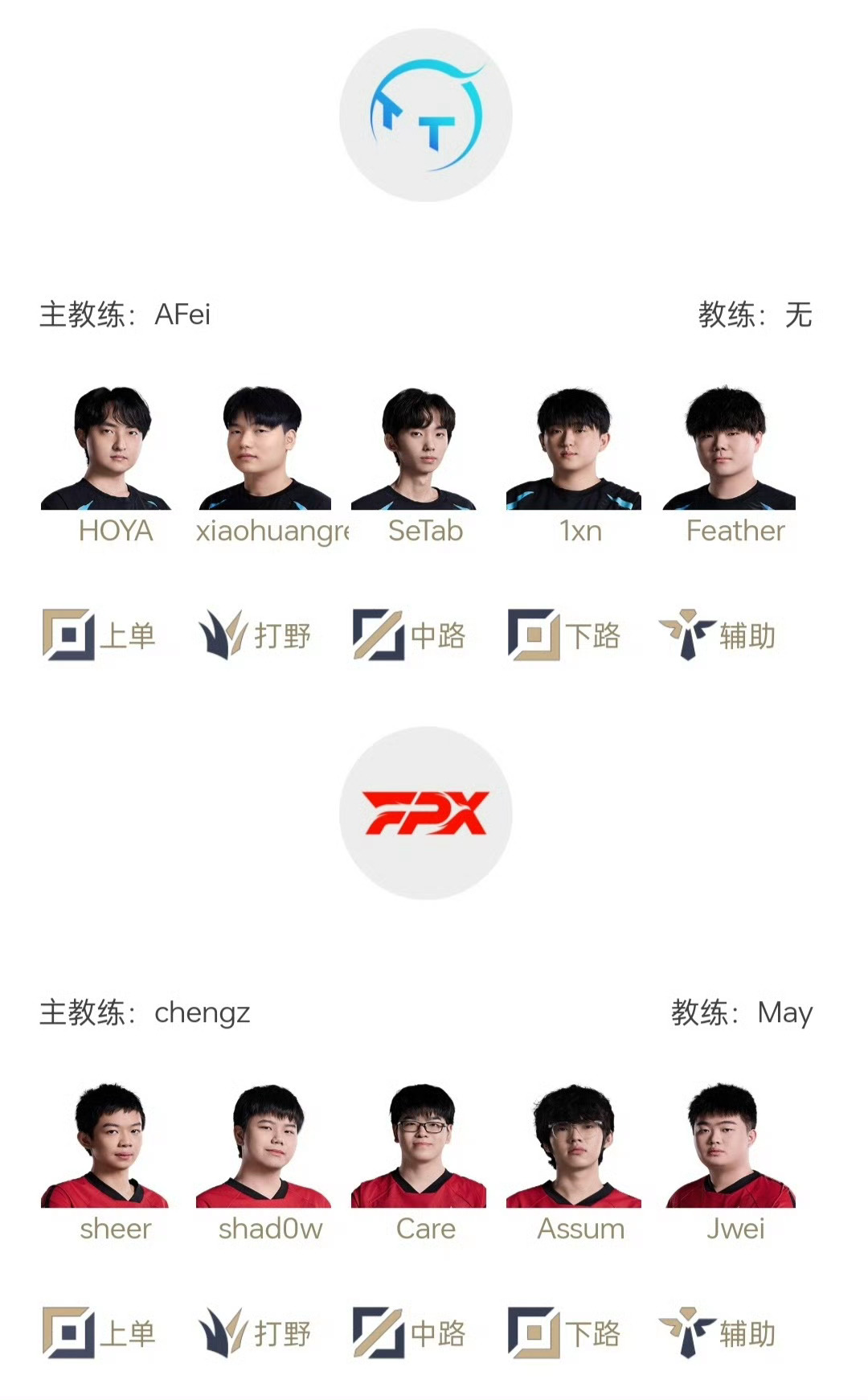 2025LPL第二赛段常规赛组内赛5月8日首发名单17:00 TT对战FPX（B