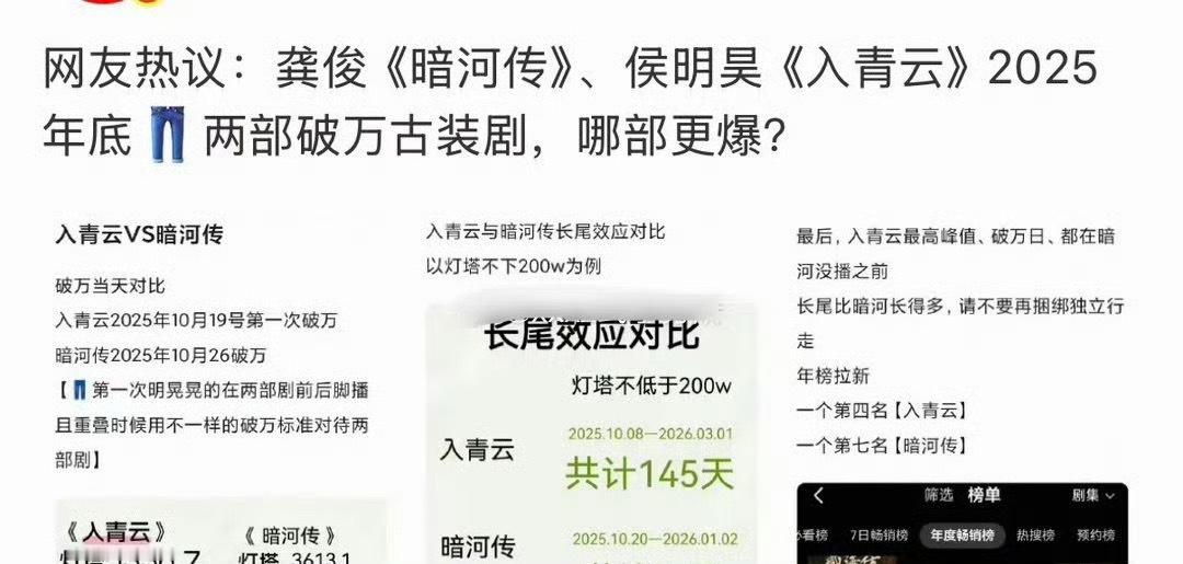 侯明昊的《入青云》和龚俊的《暗河传》哪个更爆一些？ 