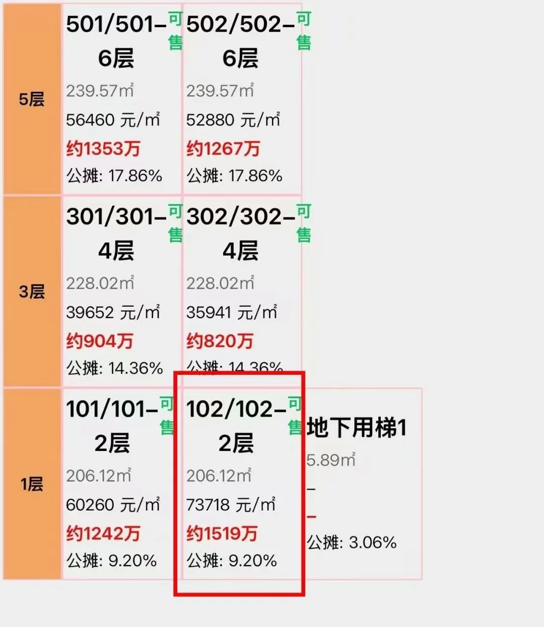 这要看政务821卖个8万绝对有可能了…