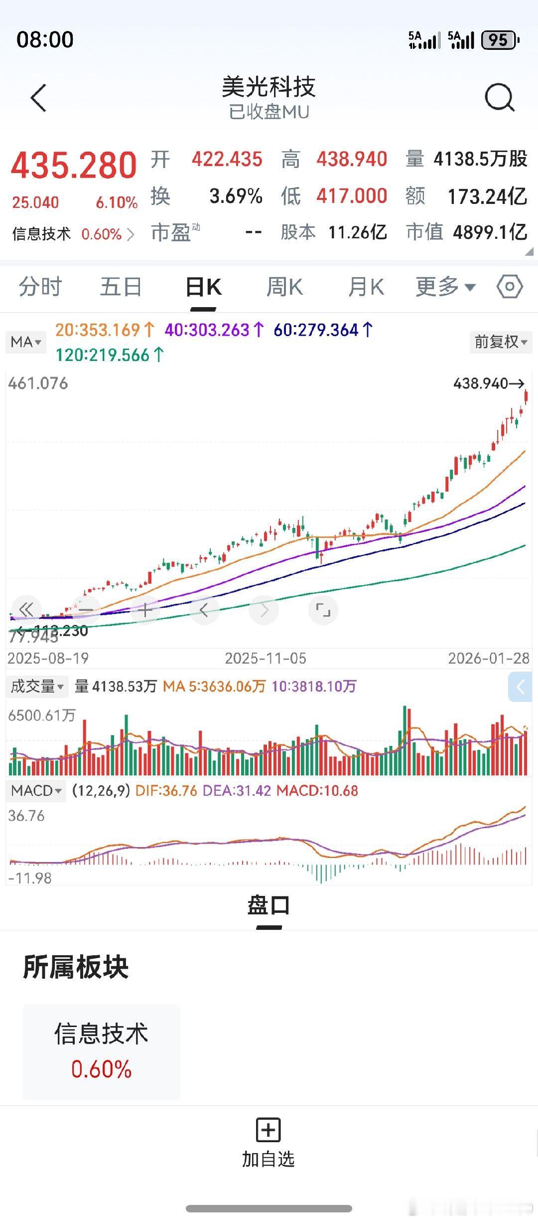 “三线平行比天高”。几条中期均线排列，间距均匀，平行向上，给人以视觉上的美感。这