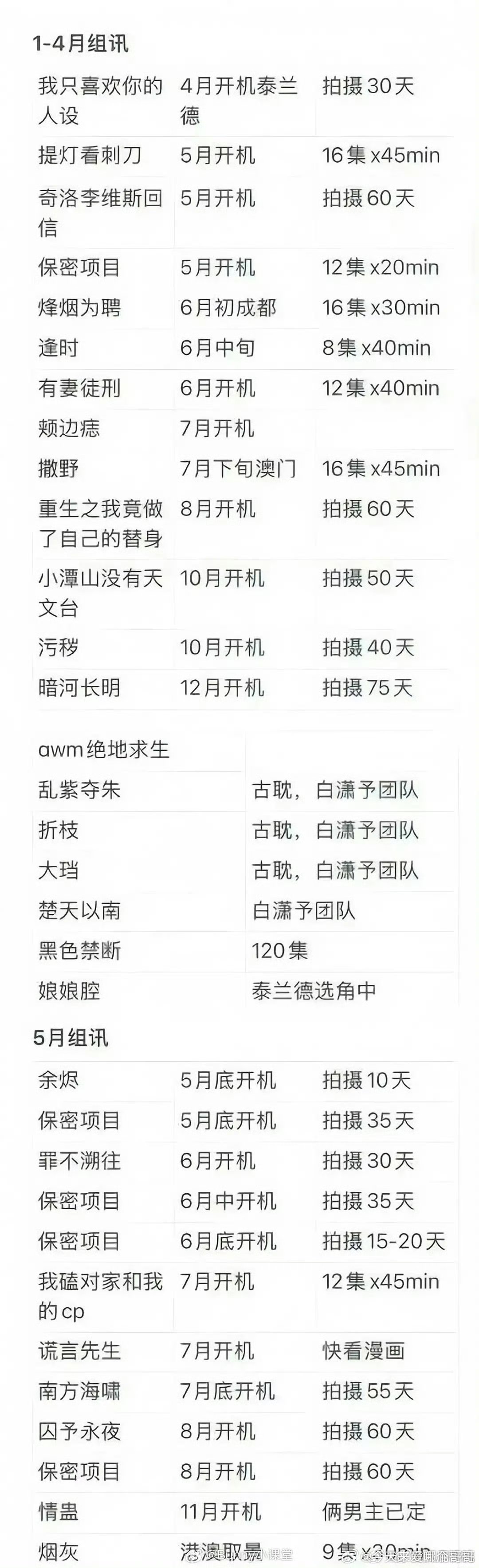 环大陆今年好多大IP，能爆个流量吗 