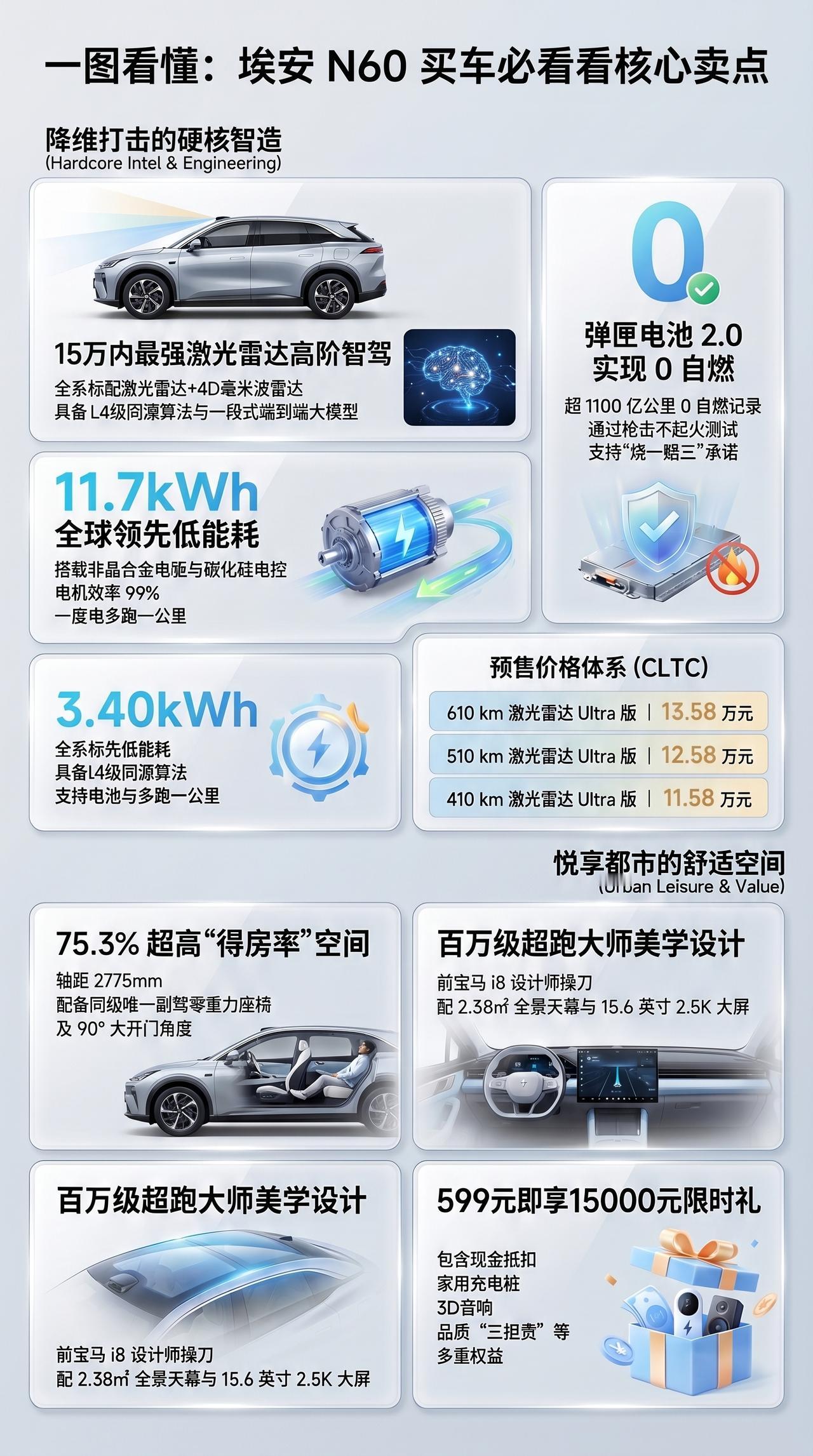 一图看新车 埃安N60 4月16日埃安N60新品时尚大秀