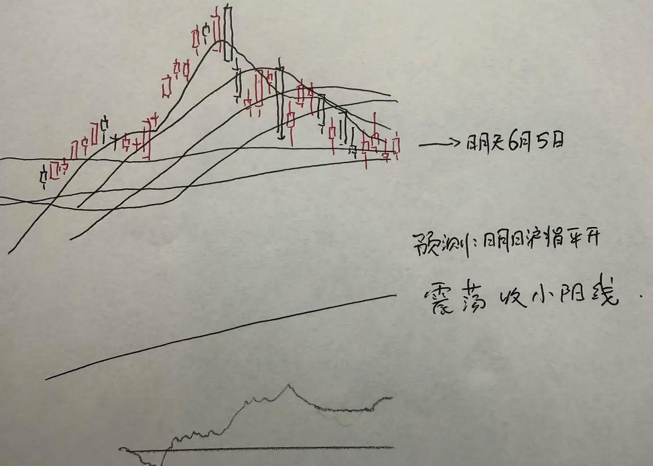 明天股市怎么走？不管怎么样，也折腾够了，可以涨一涨了股市收盘解析 股市分析行情
