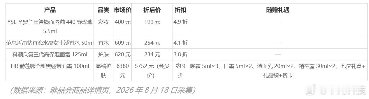 今年七夕消费，没想到也有这么大的信息差。 