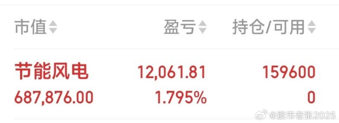 节能风电己建仓 