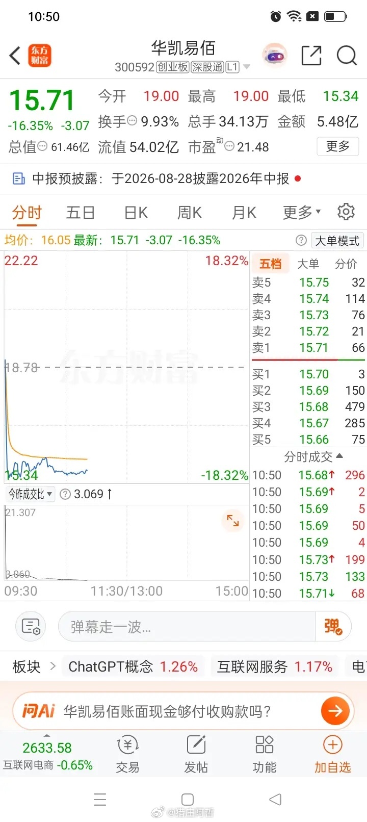 一位股民在股吧崩溃失声痛哭。早盘集合竞价看着走势十分强势，咬咬牙在19元重仓杀入