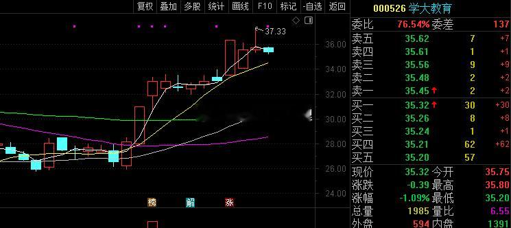 给自己一个目标，随时出局！股票