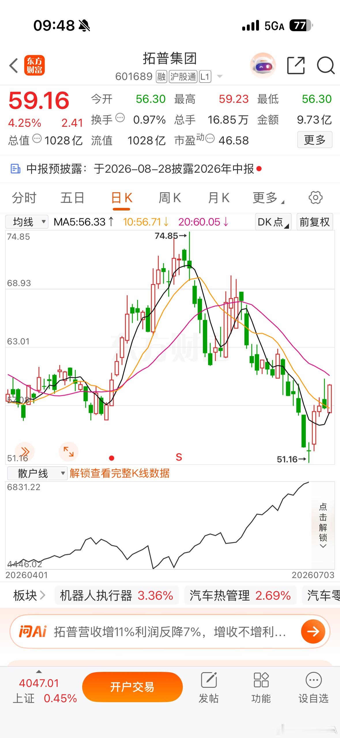 逢低关注$拓普集团 sh601689$ 