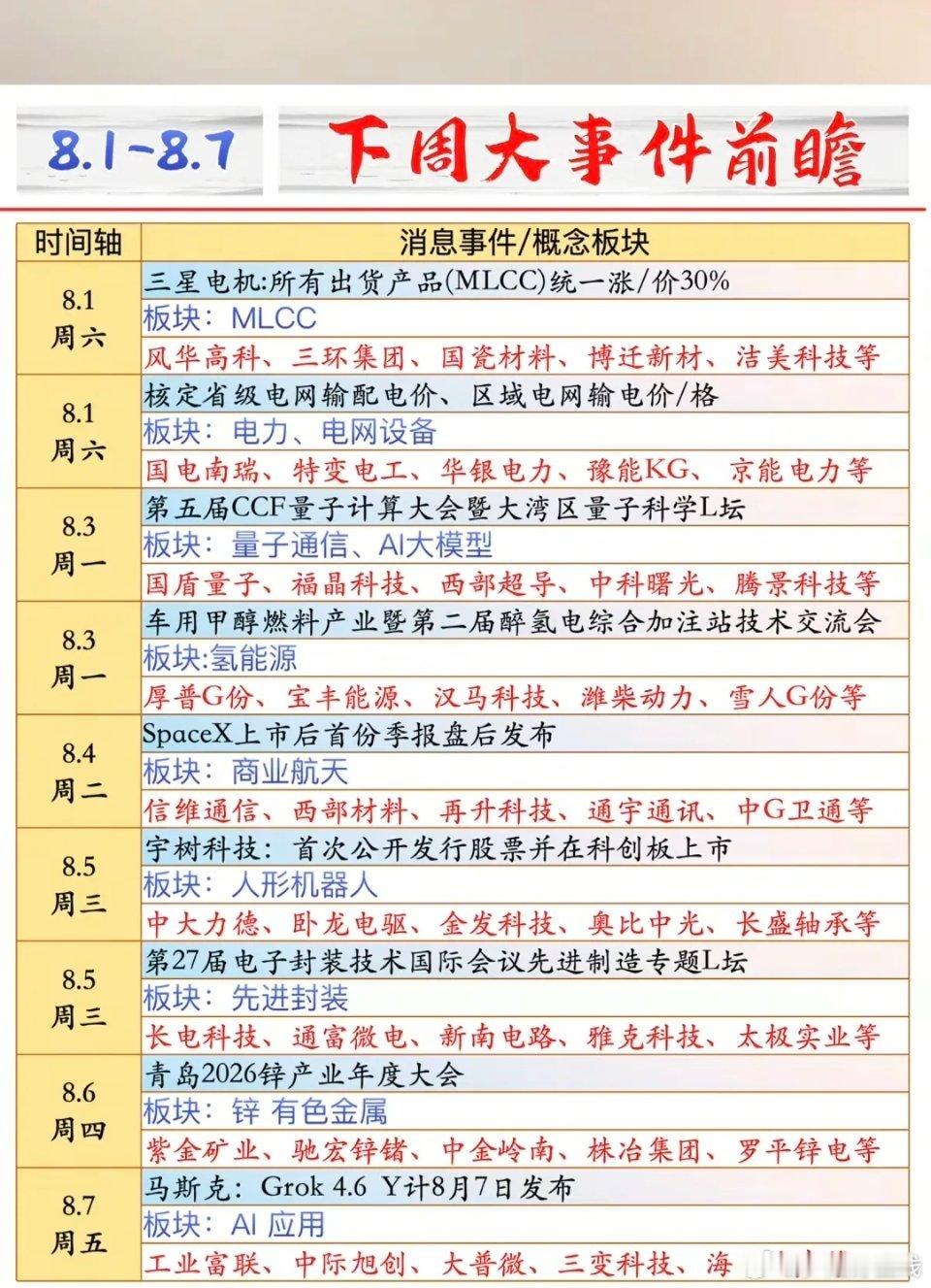 8.1-8.7   下周：财经热点前瞻！ 