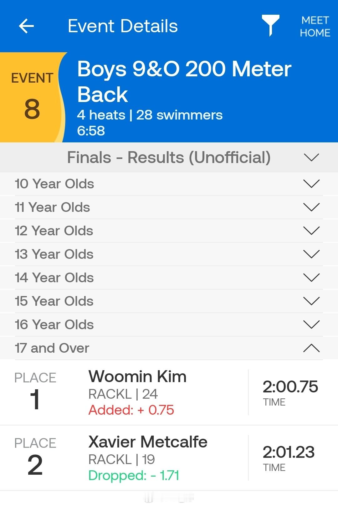 Rocky City Twilight Meet 男200仰决赛🇰🇷金禹旻 