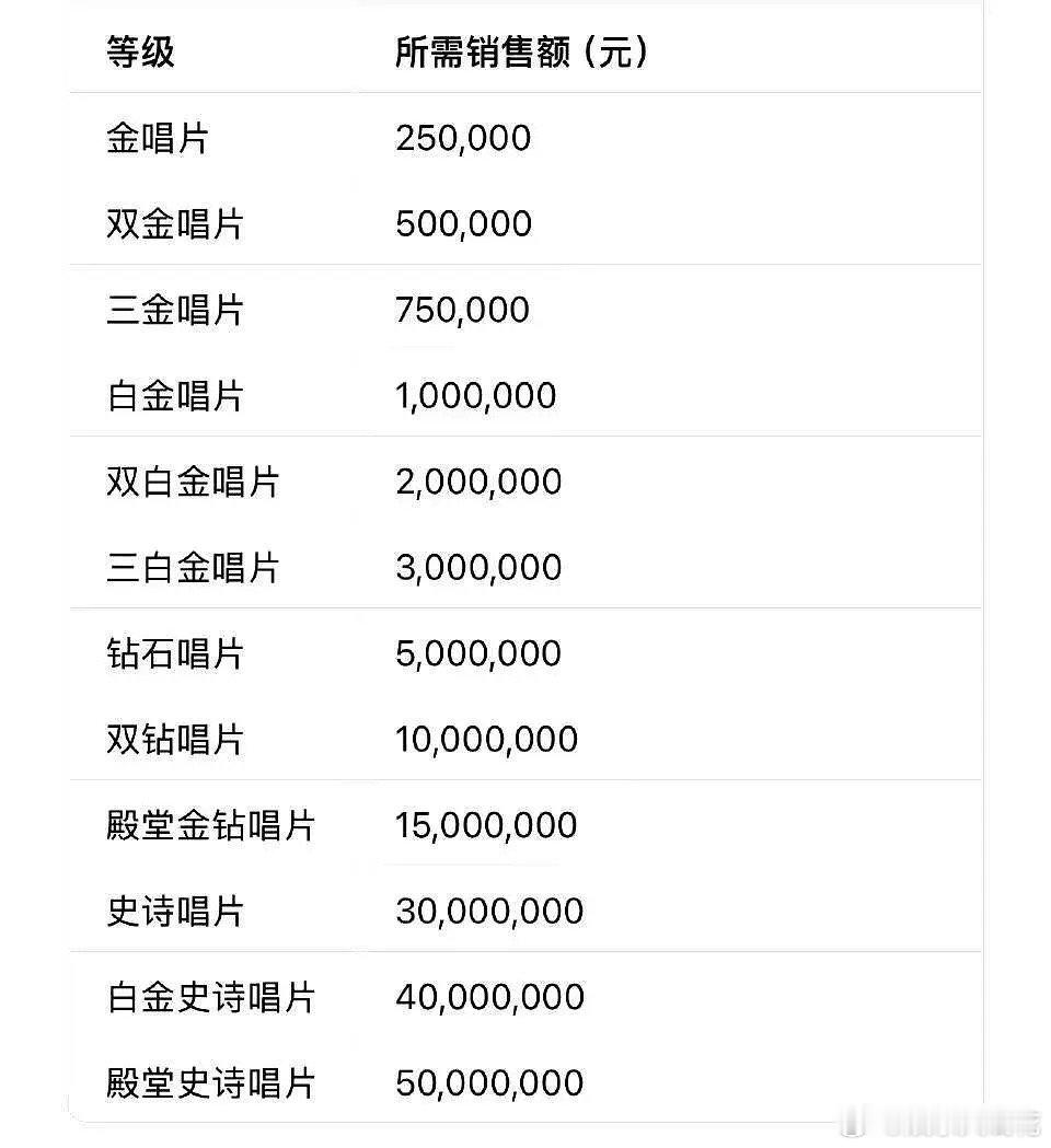 鹿晗归来仍是顶流鹿晗四巡的纪念册一个半小时销售额三千万了，好牛好牛！！！ 