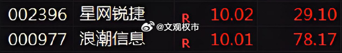 强者恒强！这两只个股逆势上演连板行情！！！星网锐捷（002396）：7月3日启动