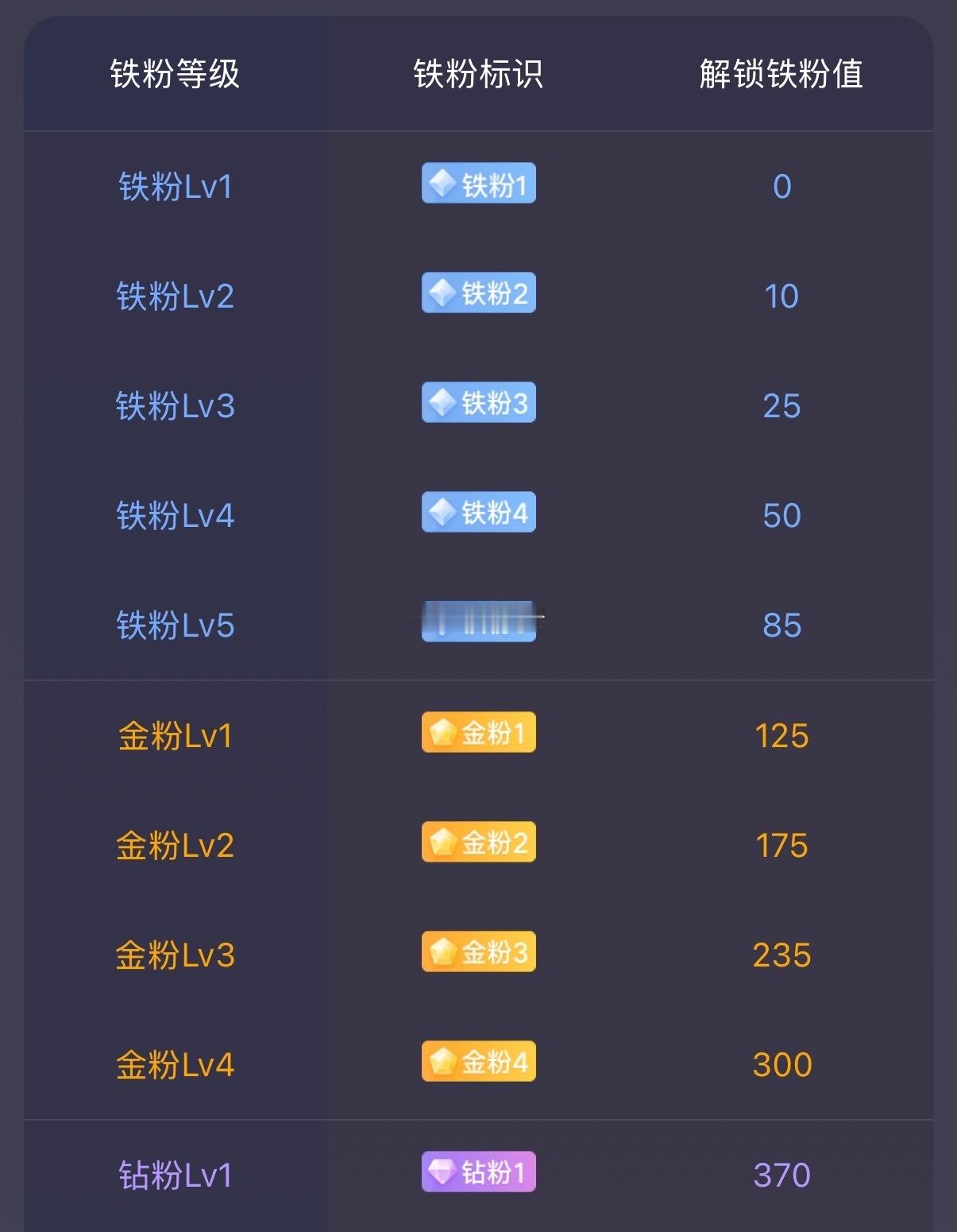大家早上好！[太阳]新的一周开始了，祝各位本周收获满满，把握心仪机会！早起签到集