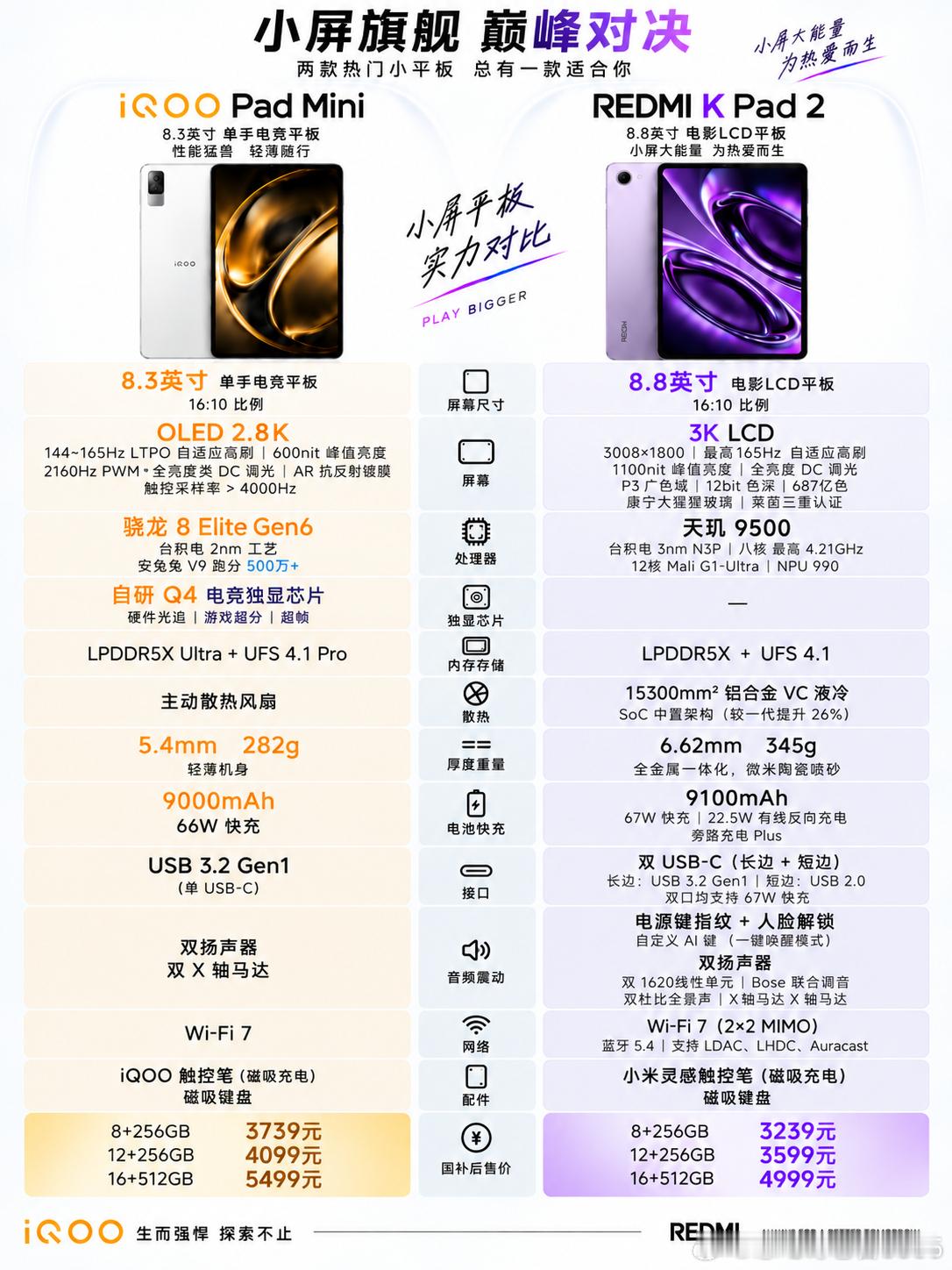 iqoo[超话]iQOO Pad Ultra 身板小巧，性能超Ultra✨iQO