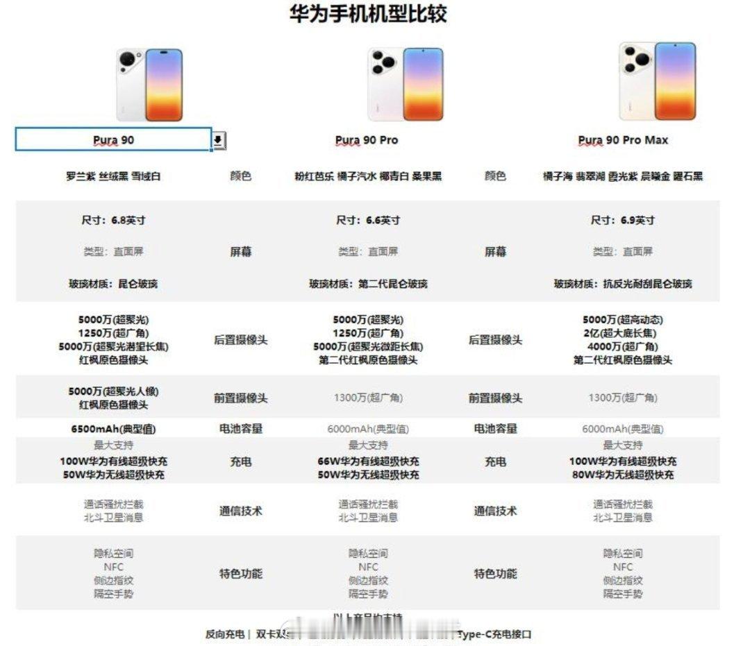 华为发布会华为Pura系列三款该卖哪个不用多说了吧 