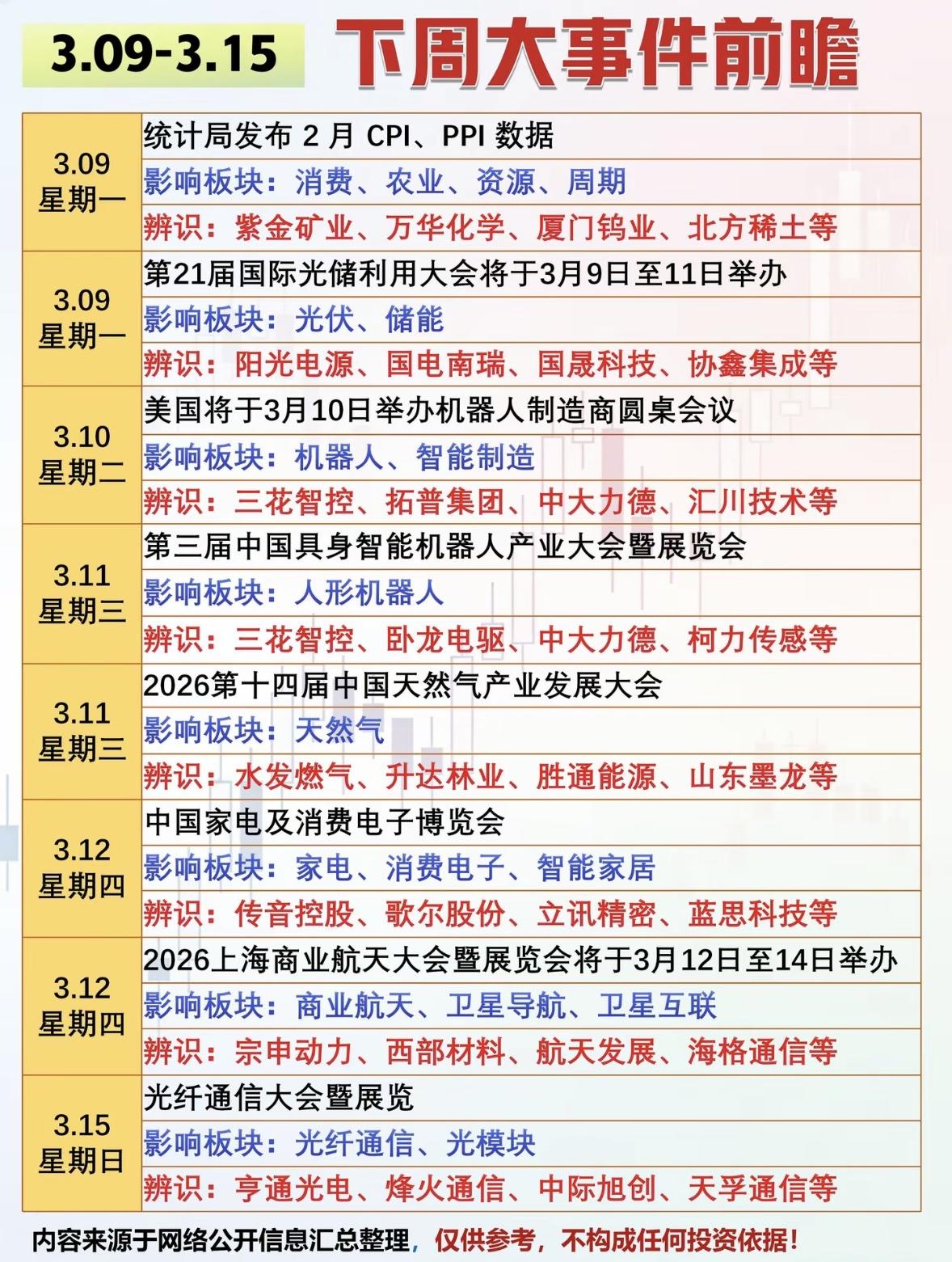 3月9日至3月15日下周大事件前瞻：重要数据发布与行业大会

下周（3月9日 -