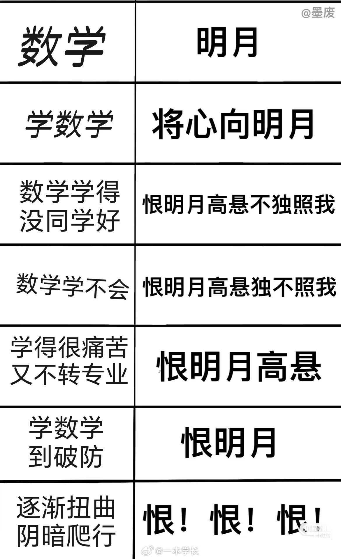 霸道数学强制爱 