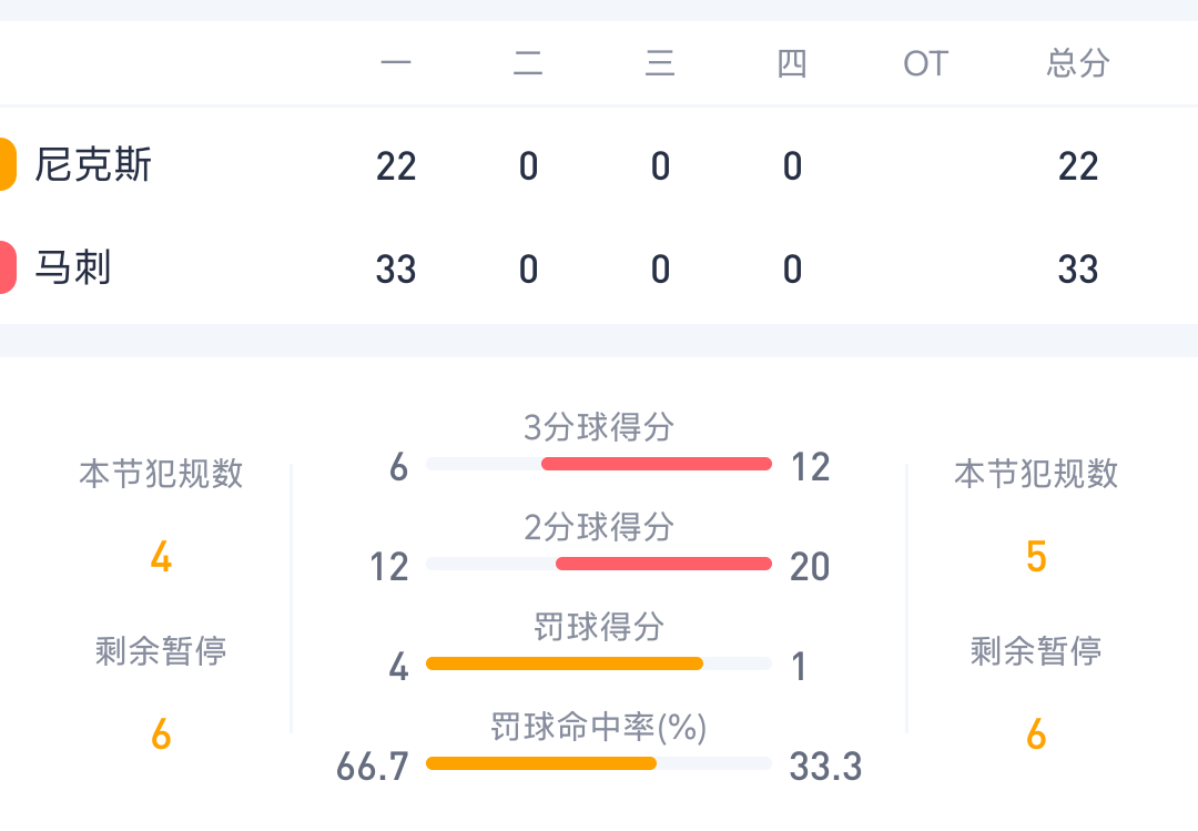马克戴维斯是真不吹啊 纯肉搏 篮球回归原始 让球星解决所有问题首节马刺送出11次