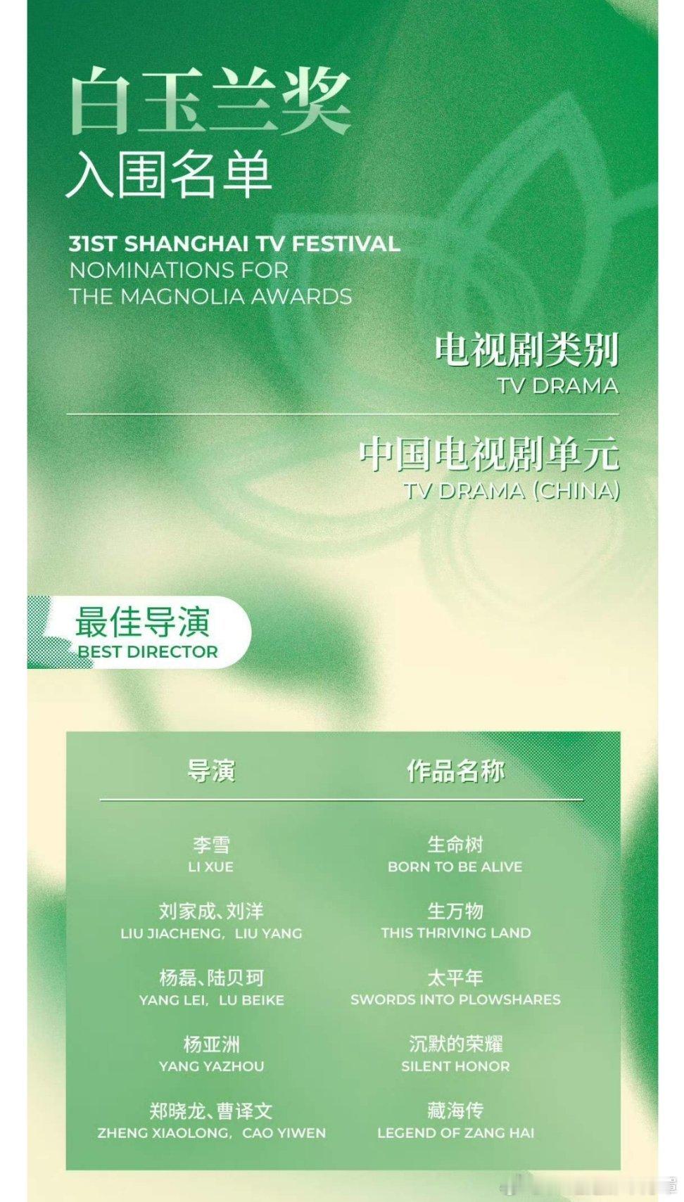 2026白玉兰奖提名公布👇男主张译掉提女主李庚希掉提 