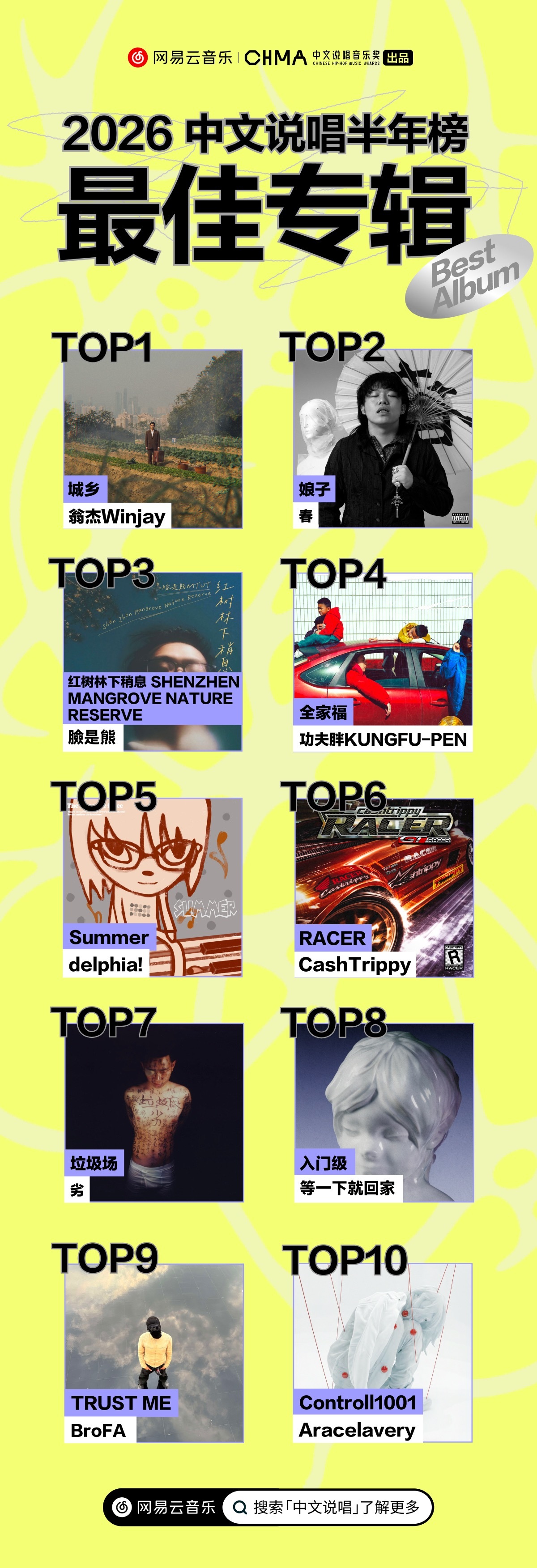 网易云2026中文说唱最佳专辑Top10公布🔥第一是翁杰的《城乡》！是你心中的