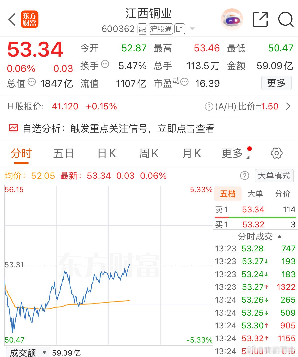 翻红了，加把劲拉一拉！ 