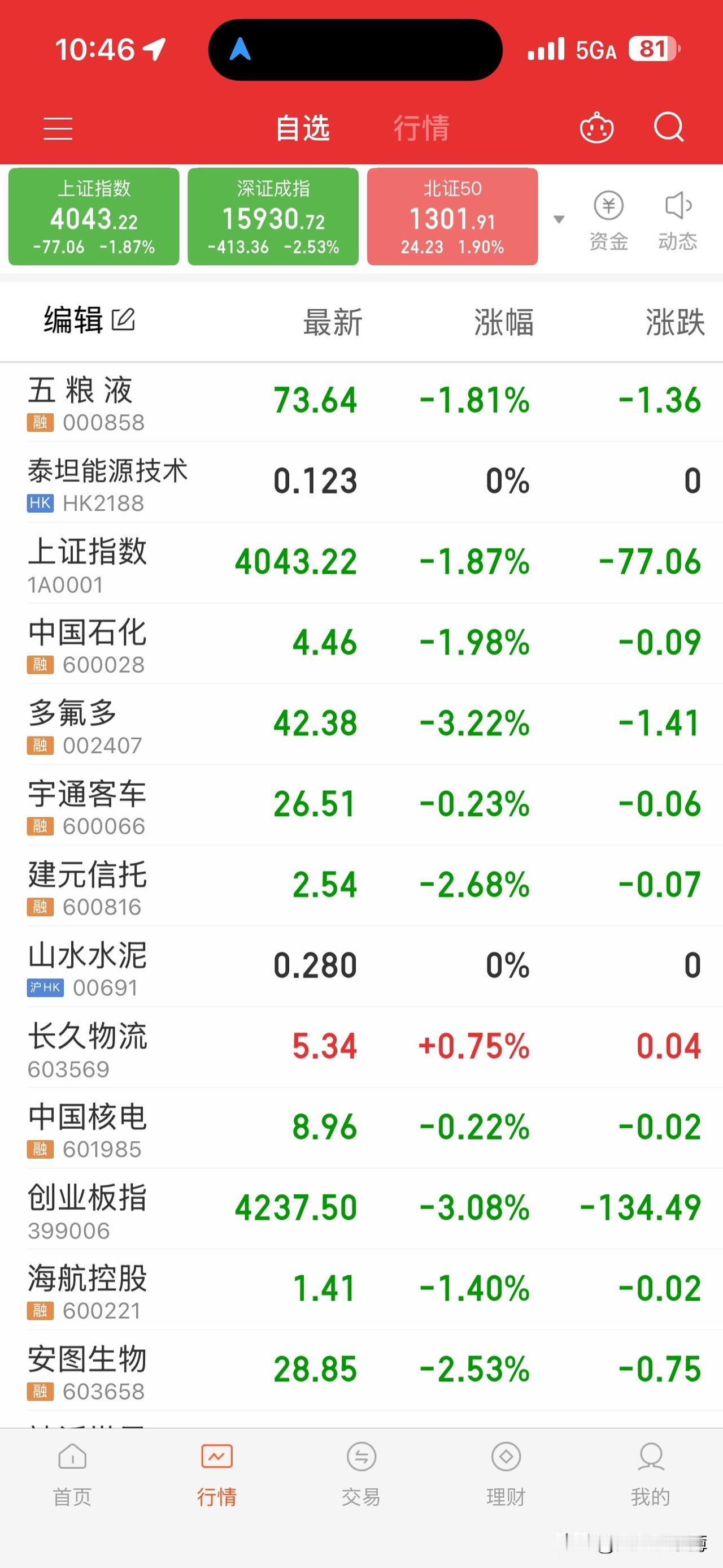 但是我会安慰自己，常在河边走哪有不湿鞋。
天阴了会晴，守着云开见月明，只要不交易
