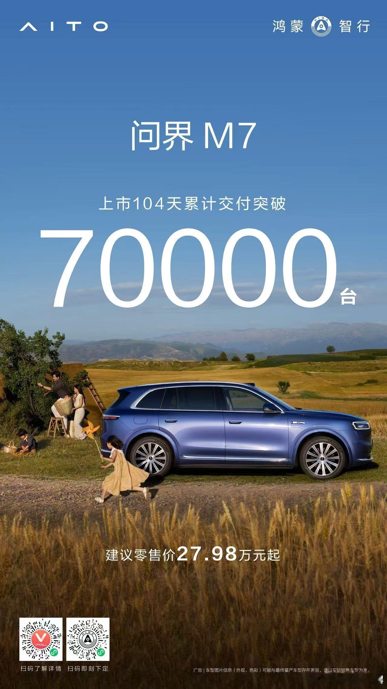 问界M7以104天交付破7万辆，创下新势力交付速度纪录，其现象级表现源于对核心用