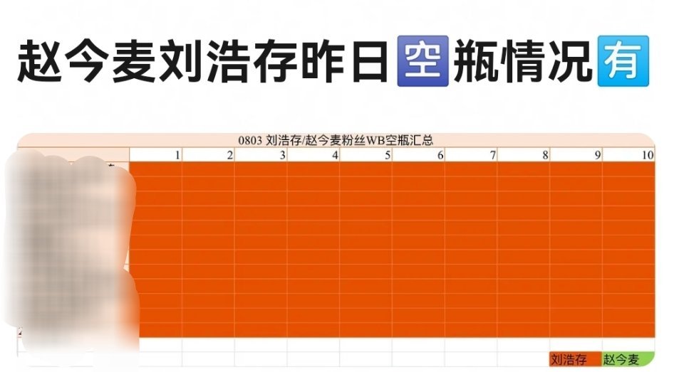 赵今麦和刘浩存粉丝昨日“交流”情况。 ​​​