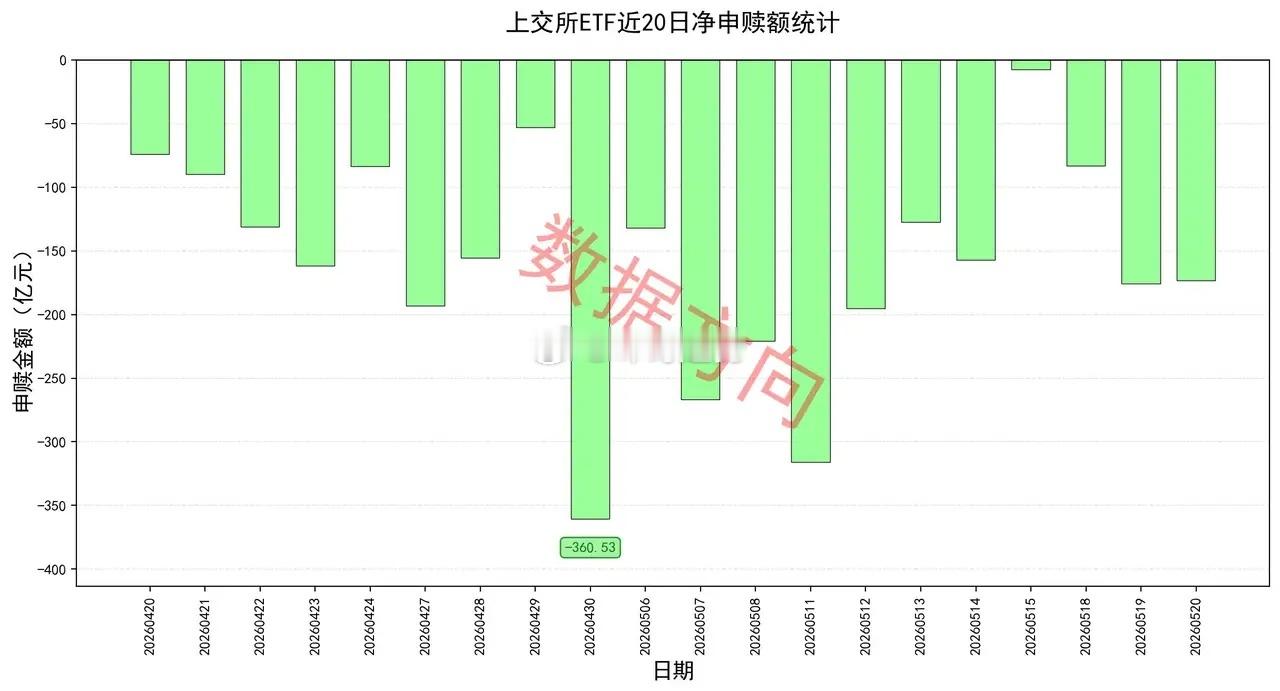 1-4月证券交易印花税同比增长74.8% 最新数据显示，今年1-4月证券交易印花
