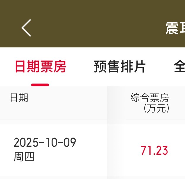 今天填9号的场，到200w！加油！[抓狂][抓狂][抓狂]健次在连轴转跑路演，我