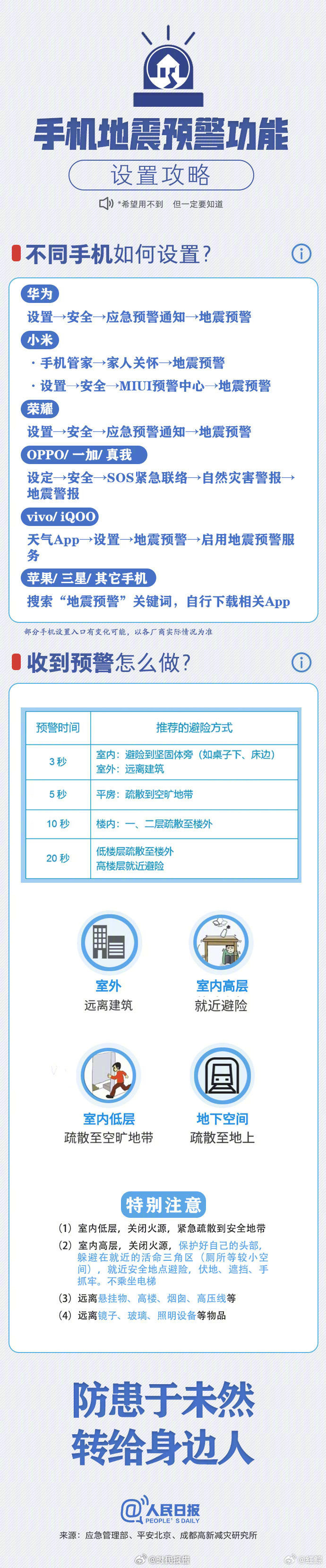 【不同手机地震预警设置方法】收到地震预警后该做啥8月20日，河南濮阳地震登上热搜