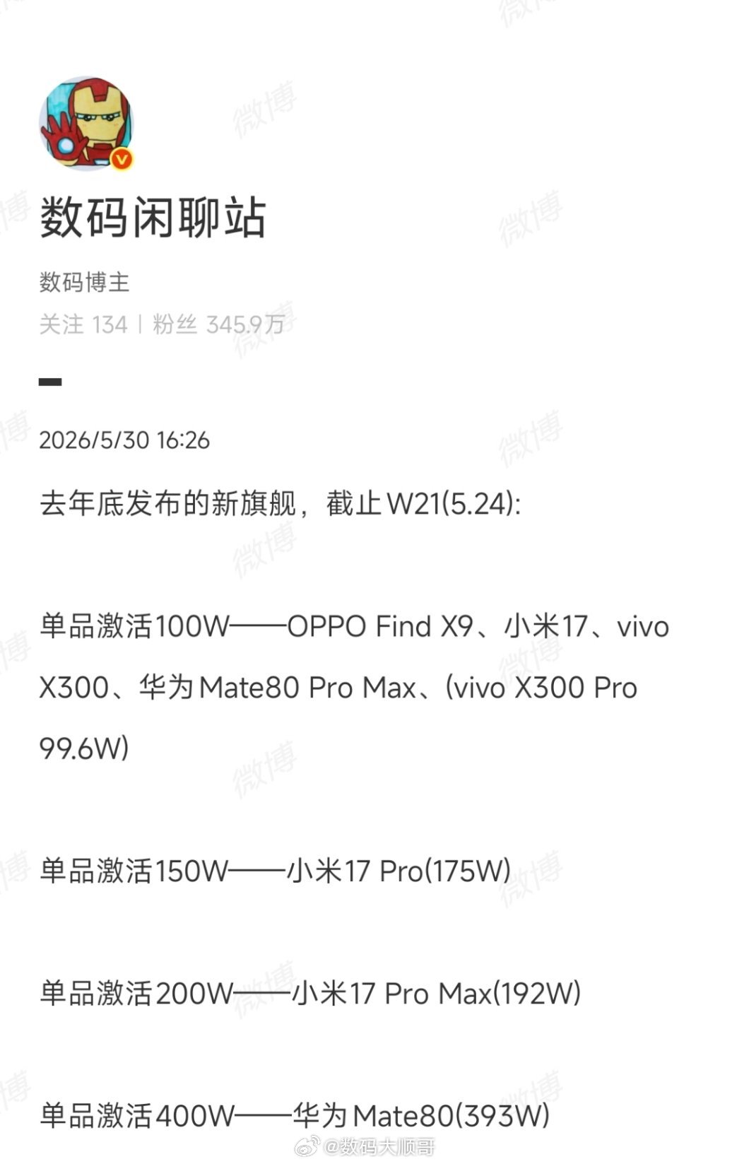 Mate80单品激活量逼近400万，标准版扛起大半销量，成为绝对爆款。 