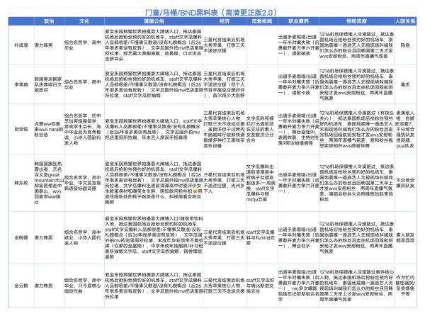 🔥马桶黑料表高清版2.0(预防糊图请从原图格式上传做起)，已严肃认真学习更正蚊