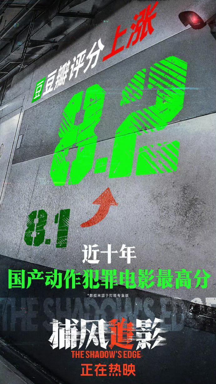 捕风追影豆瓣评分涨到8.2了，谁还没看 ​​​