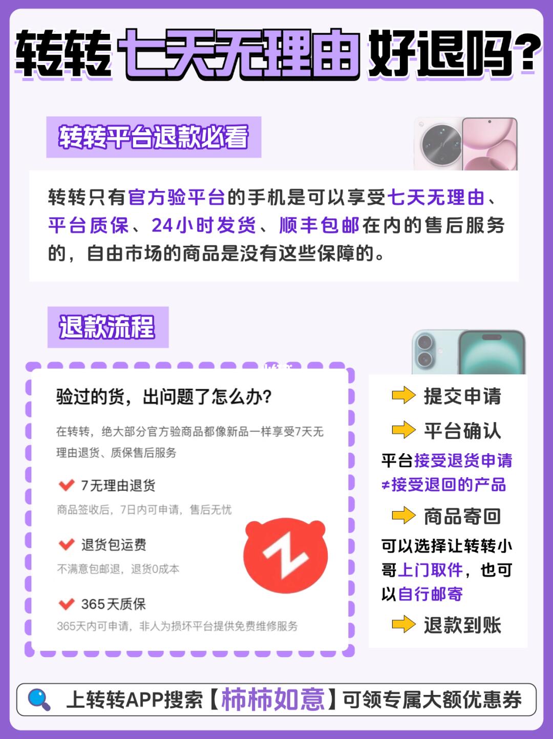 转转二手七天无理由好退吗❓保姆级教程‼️