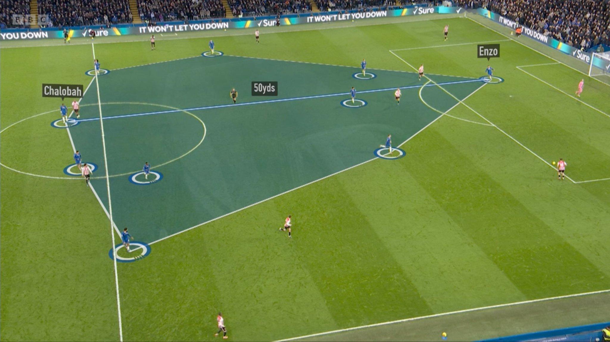 我们的压迫有一些问题…切尔西