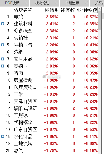 top20 已经看不到ai相关的了，这套的太快了。。。。。 